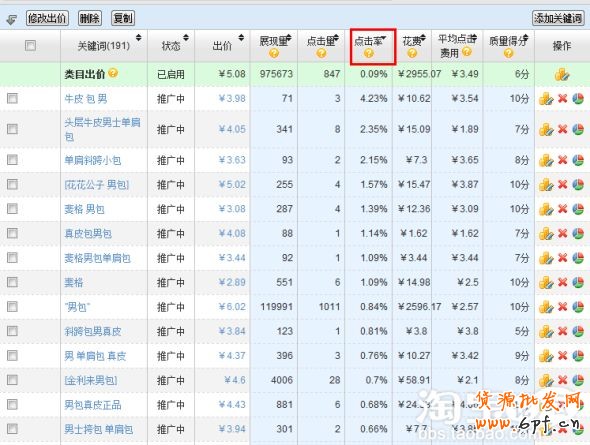 四部曲掌握直通车推广