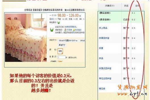 对直通车推广的那些最致命的误区say NO！