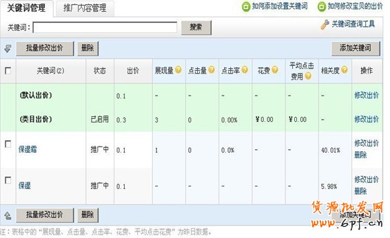 对直通车推广的那些最致命的误区say NO！