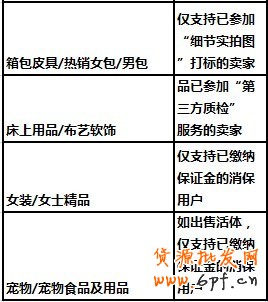 suihi.com分享：淘宝直通车店铺推广