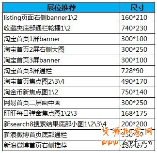  【亮钻计划】七夕钻展怎么玩