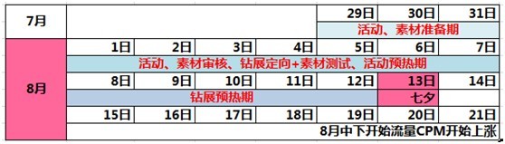  【亮钻计划】七夕钻展怎么玩