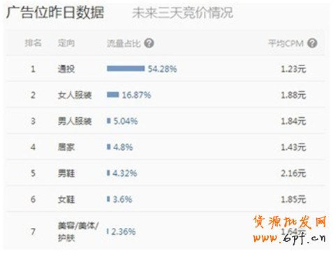 淘宝创想:钻展你不得不解的10个疑问