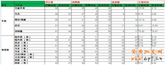 淘宝创想:钻展你不得不解的10个疑问