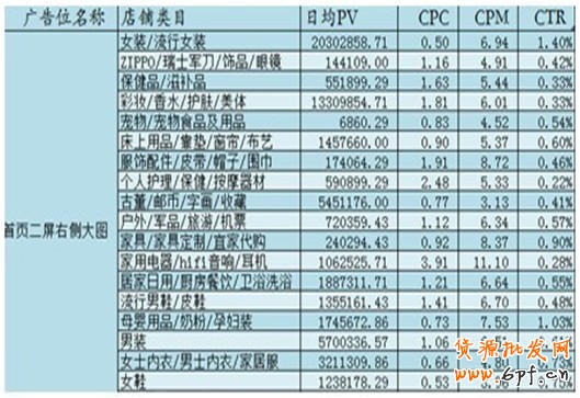 淘宝创想:钻展你不得不解的10个疑问