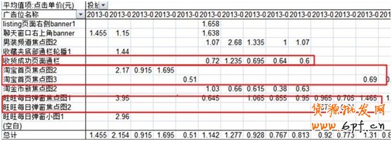 淘宝创想:钻展你不得不解的10个疑问