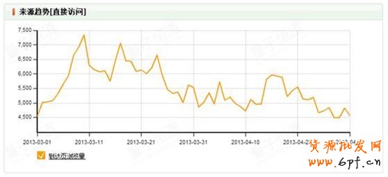 淘宝创想:钻展你不得不解的10个疑问