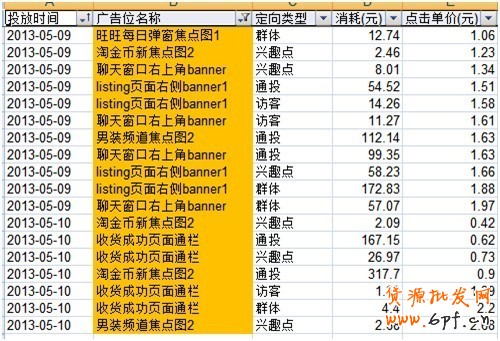 淘宝创想:钻展你不得不解的10个疑问
