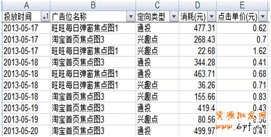 淘宝创想:钻展你不得不解的10个疑问