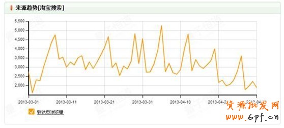 淘宝创想:钻展你不得不解的10个疑问