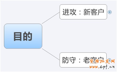 淘宝创想:钻展你不得不解的10个疑问