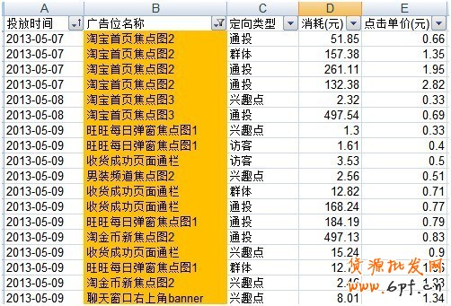 淘宝创想:钻展你不得不解的10个疑问