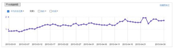 淘宝创想:钻展你不得不解的10个疑问