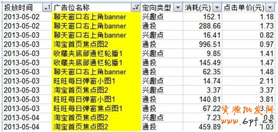 淘宝创想:钻展你不得不解的10个疑问