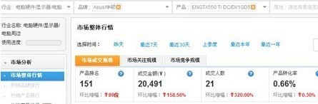 【亮钻计划】6月常见素材被拒问题