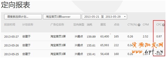 【亮钻课程】群体定向点击成本高肿么办？！