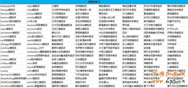  #亮钻计划#【钻展创意快车道】697位中奖名单公布！ 