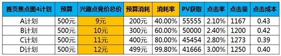【亮钻课程】如何测试合理出价
