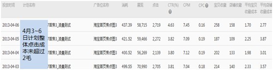  【亮钻课程】首焦被遗忘的时间真是宝贝！