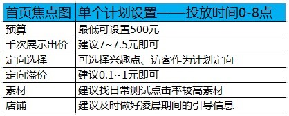  【亮钻课程】首焦被遗忘的时间真是宝贝！