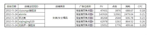 【亮钻牛人榜】第1期：燃烧吧，首焦！大结局