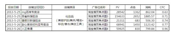 【亮钻牛人榜】第1期：燃烧吧，首焦！大结局