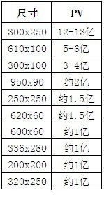 【亮钻计划】智能优化版大盘数据