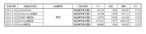 【亮钻牛人榜】第1期：燃烧吧，首焦！大结局