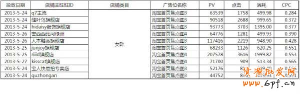 【亮钻牛人榜】第1期：燃烧吧，首焦！大结局