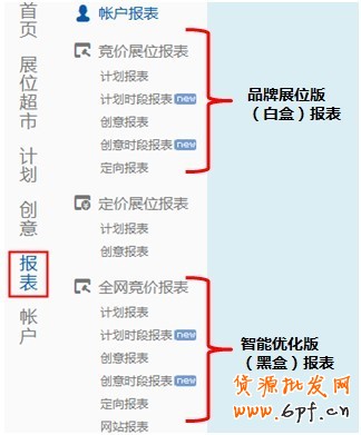 【亮钻课程】新客户课程—案例报表解析
