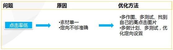 【亮钻课程】新客户课程—案例报表解析