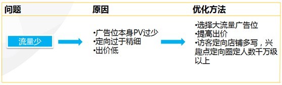 【亮钻课程】新客户课程—案例报表解析