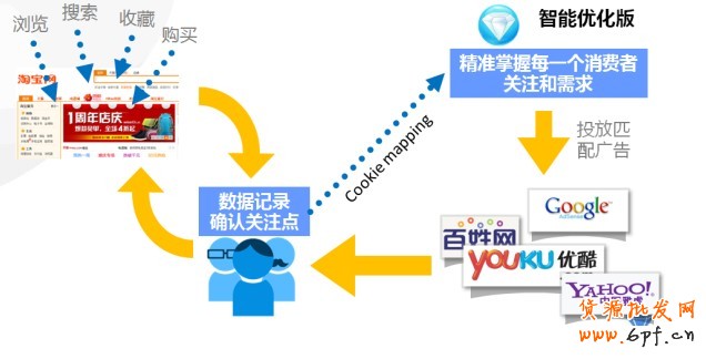 【亮钻课程】——全网计划智能优化版