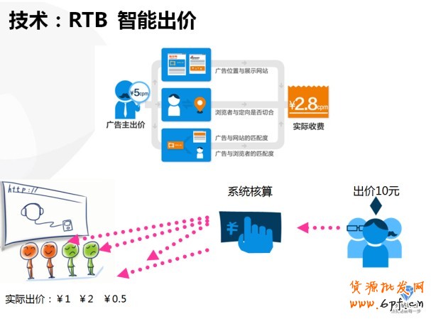 【亮钻课程】——全网计划智能优化版(钻立方)