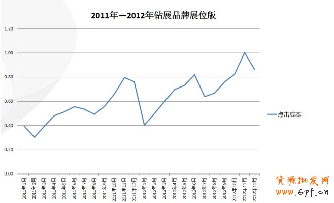【亮钻课程】——全网计划智能优化版