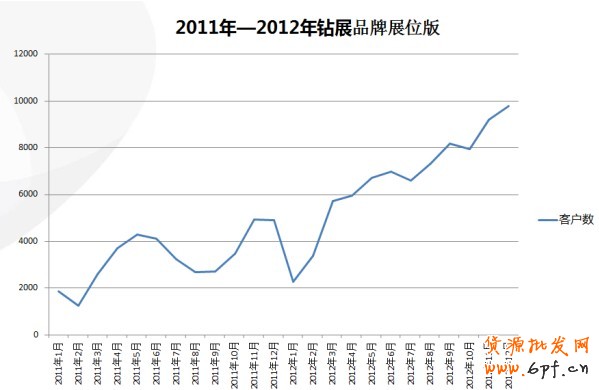 【亮钻课程】——全网计划智能优化版