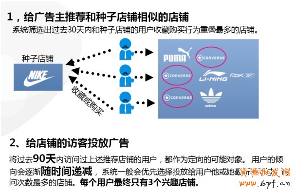 【亮钻课程】——全网计划智能优化版(钻立方)