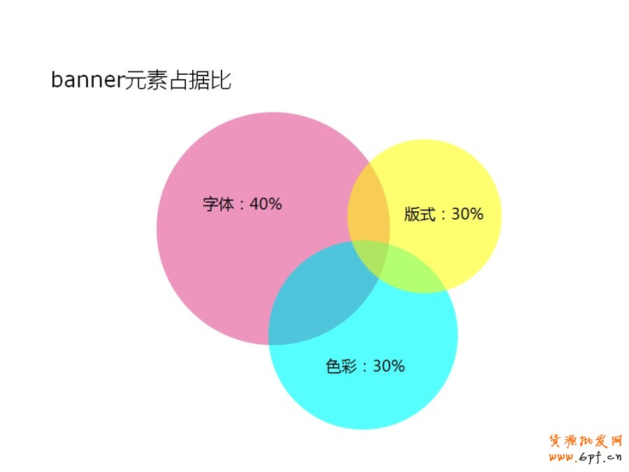ps培训—怎样能设计好的banner