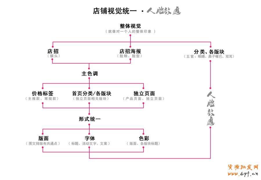 淘宝网店设计主色调统一