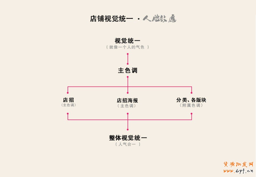 淘宝网店设计主色调统一