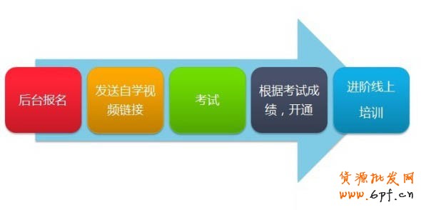 分享：【官方公告】怎样开通钻石展位 