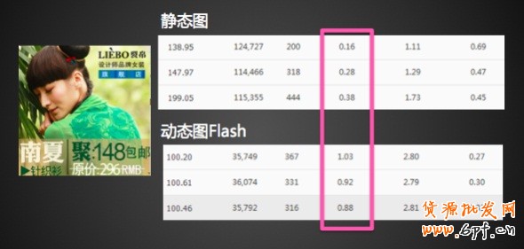 高点击揭秘！全网计划没有FLASH素材？那你就OUT了！