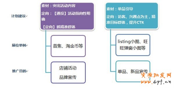  【亮钻课程】如何选择广告位，全方位出击