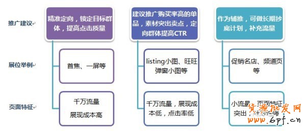  【亮钻课程】如何选择广告位，全方位出击