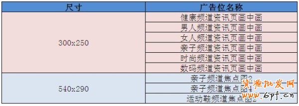  部分站内资源进入黑盒(钻立方|智能优化版)投放