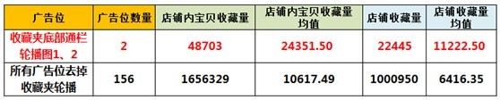 【亮钻课程】小二力荐—新版收藏夹强势登场
