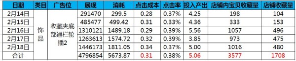 【亮钻课程】小二力荐—新版收藏夹强势登场