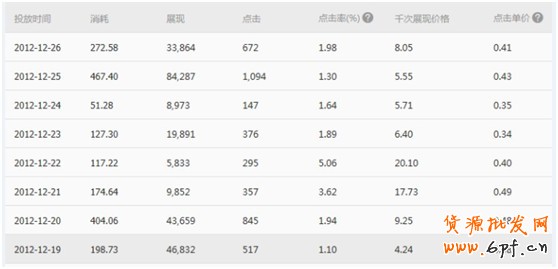 店铺诊断之炼好内功再冲冠