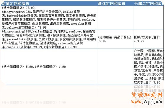 迪卡侬钻立方的投放历程 