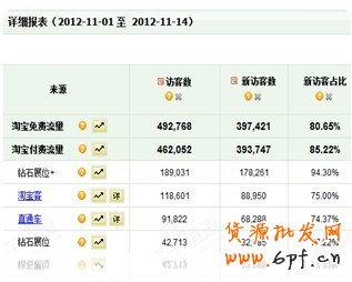 迪卡侬钻立方的投放历程 